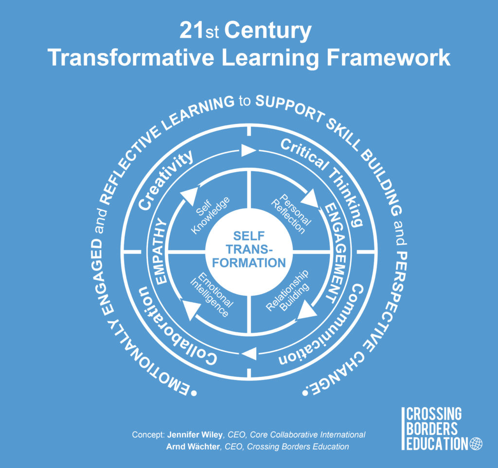 Crossing borders international studies for the 21st century